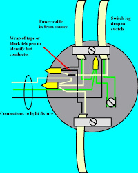 A 2 wire switch leg is the only connection that should be at the light yet this method requires cutting and reconnecting the travelers at the light. Electrical Wiring Problems Why You Need To Own A Meter Electrical Online