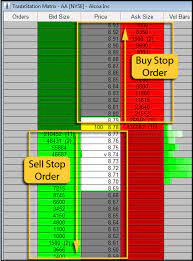 How Much Money Do You Need To Start Trading Trading Charts Technical Trading Tape Reading