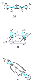 Hybridization Sp Sp2 Sp3 Sp3d Hybridized Orbitals