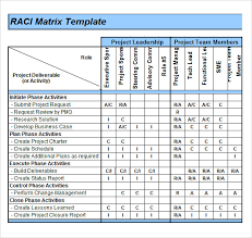 Sample Raci Chart 6 Free Documents In Pdf Word Excel