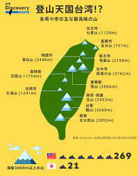 台湾の有名な山や各都市の山をインフォグラフィックで見やすくして見ました infographic discovery channel discovery