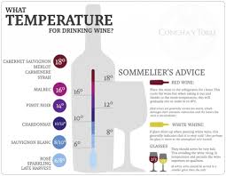 Best Temperature For Drinking Wine Note The Chart Is In