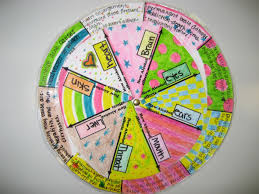 Art Activity How Alcohol Affects The Body Wheel Project Middle School Health Health Lessons School Health