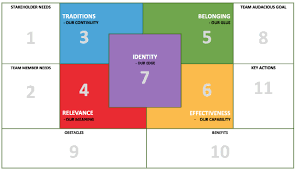 Canvas Collection A List Of Visual Templates Andi Roberts Business Model Canvas Business Canvas Canvas