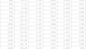 73 Surprising Numbers 1 To 300 Chart