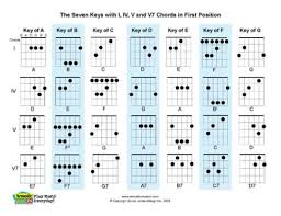 guitar chords combinations chart pdf bedowntowndaytona com