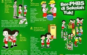 Menggunakan air bersih · 3. Perilaku Hidup Bersih Dan Sehat Phbs Di Sekolah Dinas Lingkungan Hidup