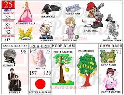 Tafsir Mimpi 2d Gambar Terlengkap Versi Baru 3 Prediksi Mbah Sukro Bocoran Togel Hk Sydney Rumus Jitu Tafsir Mimpi Buku Gambar Gambar