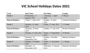 Which states and territories use daylight saving time in 2021. Vic School Holidays Calendar 2021 Holiday Dates 2021 Victoria Vic School Holidays