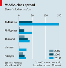 Yes, any foreigners who have been working in malaysia for more than 182 days are eligible to be taxed under normal malaysian income tax laws and rates, just like malaysian nationals. Southeast Asia S Middle Class The Southeast Asia Blog
