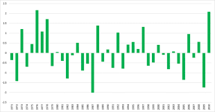 It sometimes rains days on end then. Spatio Temporal Variability Of Summer Monsoon Onset Over Pakistan Springerlink