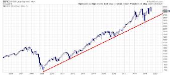 this is my trendline which one is yours rrg charts