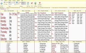Parashar Software Leostar Tables