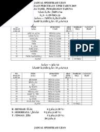 Pada tahun 1995, format matematik diubah dengan memperkenalkan soalan subjektif. 40 Kertas Percubaan Upsr 2019 Bahasa Tamil Background Upsrgallery