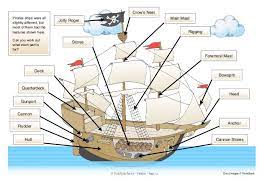 Fragments and parts of a pirate ship, isolated image elements. 16 Best Pirate Stuff For Writing Pirate Books Ideas Pirate Books Pirates Model Ships