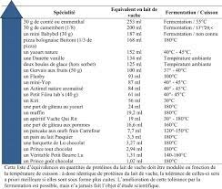 Comparaison des différents umfs de la faculté de médecine et des sciences de la santé de l'université desherbrooke. Le Regime Alimentaire De L Enfant Souffrant D Allergie Aux Proteines Du Lait De Vache Sciencedirect