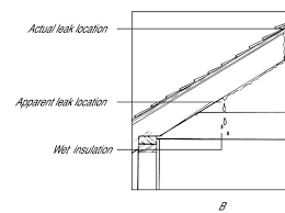 We did not find results for: How To Find A Leak In A Roof Dummies