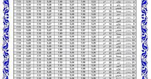 51.taqwalah kepada tuhan, agar puasa mudah di laksanakan, jiwa kuat melawan godaan syaithan, hingga waktu yang di tentukan, dengan ini aku mengucapkaan selamat berbuka puasa. Jadual Waktu Berbuka Puasa Dan Imsak 2019 Bagi Negeri Johor Beam