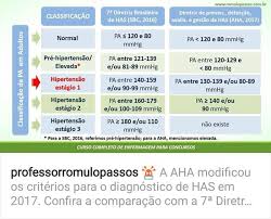 The official source of the current packers season standings within the division Classificacao Da Has Esse E O Esquema Professor Romulo Passos Facebook
