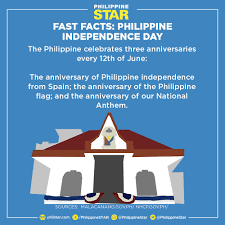 Aug 26, 2021 · a comprehensive database of more than 366 asia quizzes online, test your knowledge with asia quiz questions. The Philippine Star On Twitter True Or False Independence Day In The Philippines Used To Be Celebrated Every July 4