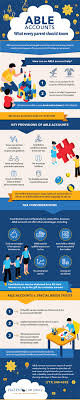 The amount at which medicaid is affected will vary by state. Able Account Infographic Hazen Law Group