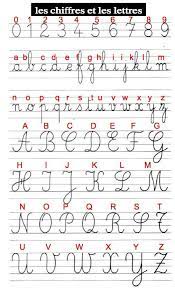 This lesson teaches the alphabet in french, including the script and pronunciation. Pin On Lettering