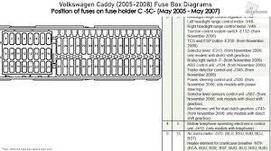 Fuse box diagram (location and assignment of electrical fuses and relays) for volkswagen (vw) passat b7 (2011, 2012, 2013, 2014, 2015). Volkswagen Caddy 2005 2008 Fuse Box Diagrams Youtube