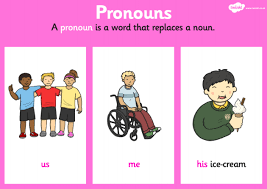 Collective nouns are words that describe a group of several people or things but are treated as a singular noun. Pronouns For Children Pronoun Examples And Definition