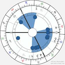 Carl Gustav Jung Birth Chart Horoscope Date Of Birth Astro
