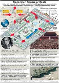 This opens in a new window. China Tiananmen Square Anniversary Infographic