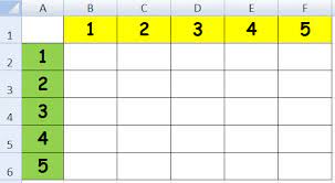 Check spelling or type a new query. Contoh Latihan Menggunakan Operasi Matematika Dasar Di Microsoft Excel Untuk Kelas 5 Sd Modul Komputer