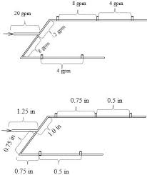 Basic Tips For Designing Efficient Irrigation Systems Water Systems Design Solutions