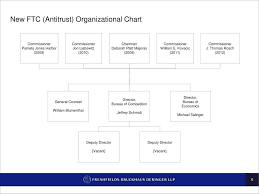 Ppt December 2005 Antitrust Update Corporate Counseling