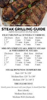 Grilled Steak Marinade Recipe Grilled Steak Recipes Grilled Meat Recipes How To Grill Steak