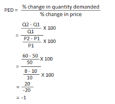 Measuring Price Elasticity Of Demand Percentage Total Outlay Point And Arc Methods Businesstopia
