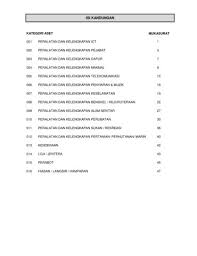 Selagi ada yang nampak tak kemas, pasti matanya akan berasa sakit. Katalog Kod Aset Spa Flip Ebook Pages 1 50 Anyflip Anyflip
