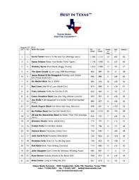 14 Best Texas Country And Red Dirt Music Images In 2012