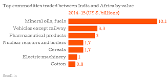 Four Charts That Show What India Has To Do If It Wants To