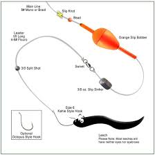 The float comes with the slip knot already included and affixed to the top of the float use a loop knot to tie on your jig, or use a palomar or clinch knot to attach a hook. Slip Bobber Rig For Bass Off 76 Medpharmres Com