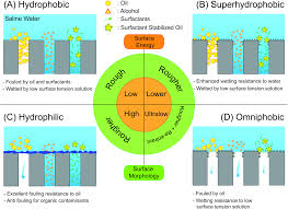 213 the adaptive immune response. Membrane Distillation At The Water Energy Nexus Limits Opportunities And Challenges Energy Environmental Science Rsc Publishing