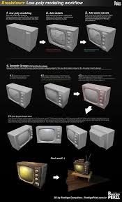 Lowpoly Modeling Workflow By Rodrigo Goncalves Low Poly Models Blender Models Model