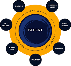 Image result for Hospice