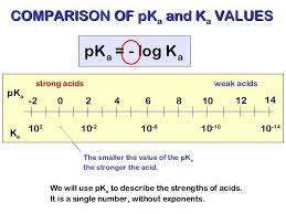 Comparing Pka And Ka Values Acids And Bases Dental Hygiene School Biochemistry Chemistry