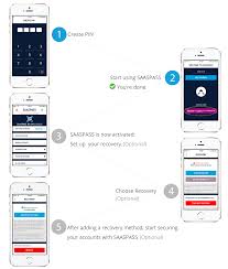 This app solved my problem with amazon immediately, thanks a lot! How To Set Up And Use Saaspass