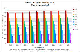 Breastfeeding The Numbers Kellymom Com