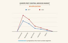 Brunei darussalam is situated on the north coast of the island of borneo, in south east economic overview brunei darussalam has a small but wealthy economy, which is growing at a slow and steady rate. Europe Pest Control Services Market Size Industry Growth Report 2025