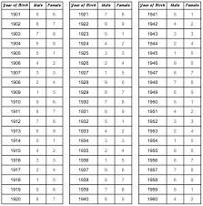 prediction by date of birth introduction to 9 star ki