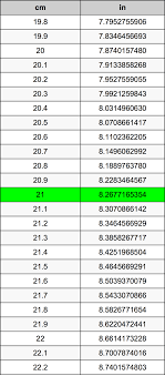 Height is commonly measured in centimeters outside of countries like the united states. 21 Centimeters To Inches Converter 21 Cm To In Converter