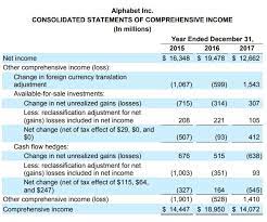 Is an american multinational conglomerate headquartered in mountain view, california. Solved Use The Income Statement Statement Of Comprehensi Chegg Com