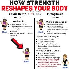 Dr Rhami Nanou On Instagram Start Losing Weight Now By Downloading Your Flexible Eating Meal Plan In 2020 Online Fitness Coaching Online Workouts Fitness Coach